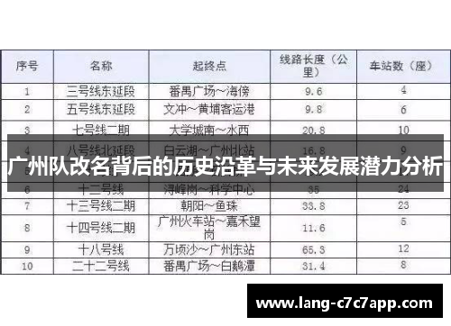 广州队改名背后的历史沿革与未来发展潜力分析
