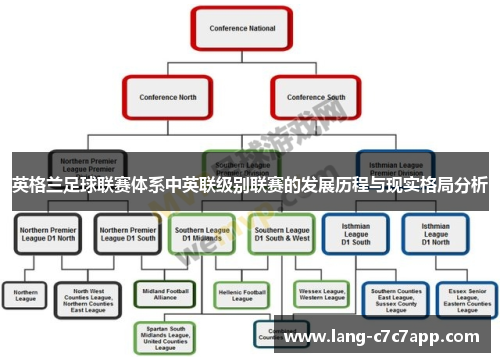 英格兰足球联赛体系中英联级别联赛的发展历程与现实格局分析