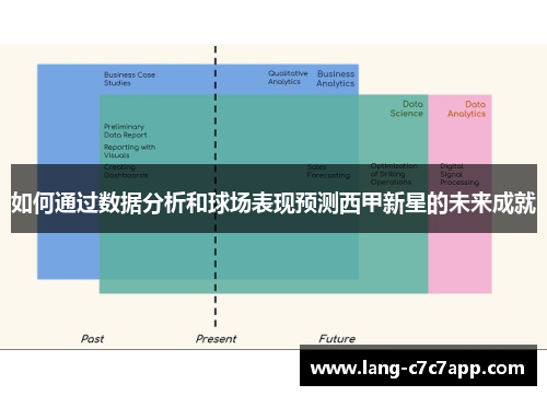 如何通过数据分析和球场表现预测西甲新星的未来成就