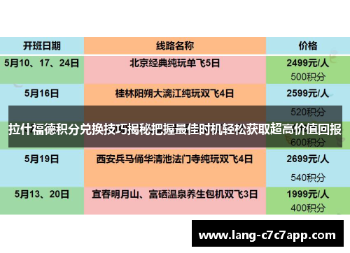 拉什福德积分兑换技巧揭秘把握最佳时机轻松获取超高价值回报 拉什福德积分兑换技巧揭秘把握最佳时机轻松获取超高价值回报
