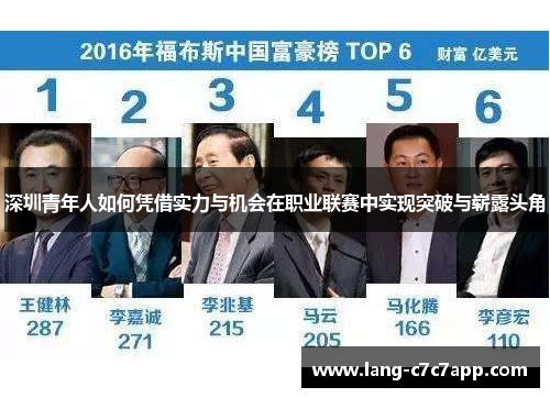 深圳青年人如何凭借实力与机会在职业联赛中实现突破与崭露头角 深圳青年人如何凭借实力与机会在职业联赛中实现突破与崭露头角