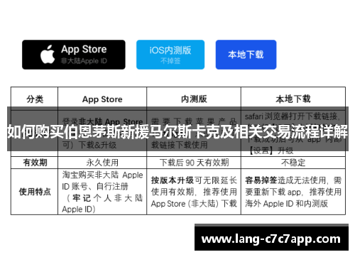 如何购买伯恩茅斯新援马尔斯卡克及相关交易流程详解