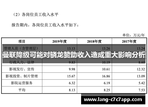 曼联降级可能对骁龙赞助收入造成重大影响分析