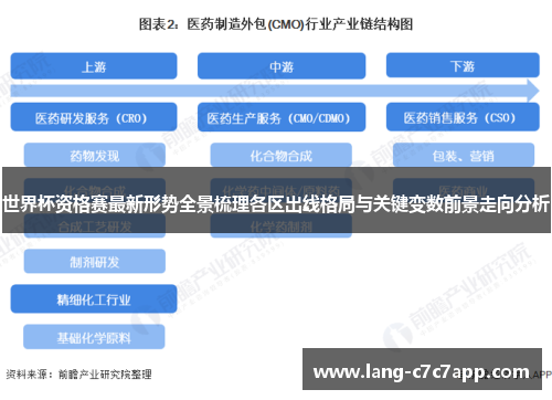 世界杯资格赛最新形势全景梳理各区出线格局与关键变数前景走向分析