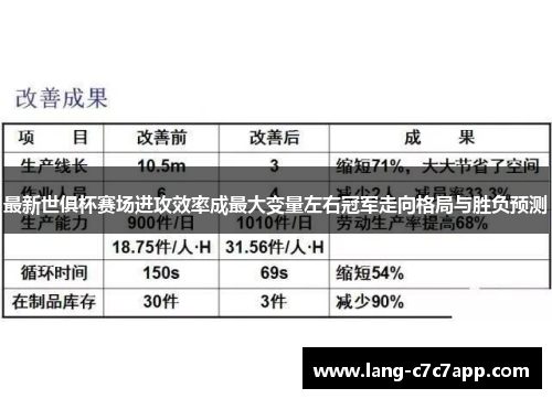 最新世俱杯赛场进攻效率成最大变量左右冠军走向格局与胜负预测