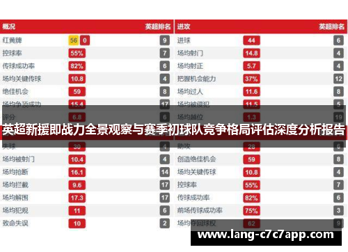 英超新援即战力全景观察与赛季初球队竞争格局评估深度分析报告