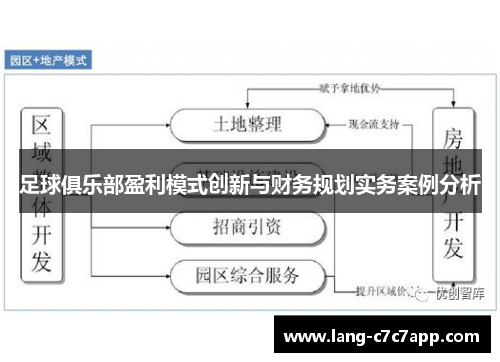 足球俱乐部盈利模式创新与财务规划实务案例分析 足球俱乐部盈利模式创新与财务规划实务案例分析