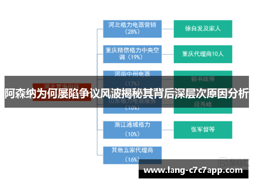 阿森纳为何屡陷争议风波揭秘其背后深层次原因分析
